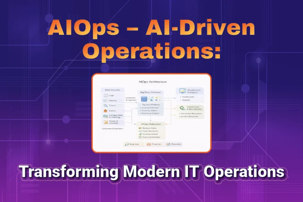 AIOps - AI-Driven Operations: Transforming Modern IT Operations